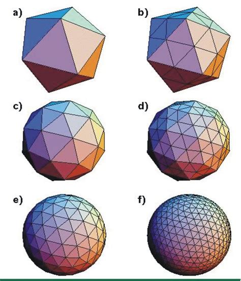 How do you mesh a sphere?