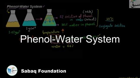 How do you mix phenyl with water?