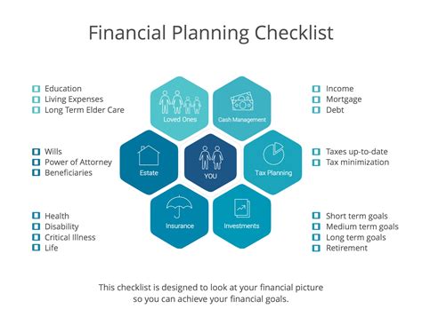 How do you monitor a financial plan?