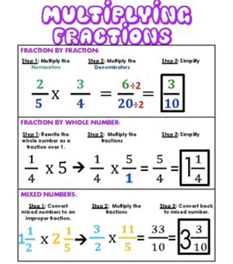 How do you multiply fractions in 7th grade?