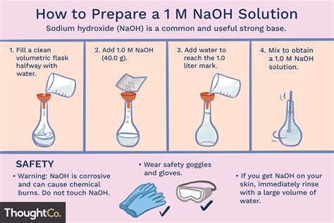 How do you neutralize formaldehyde with NaOH?