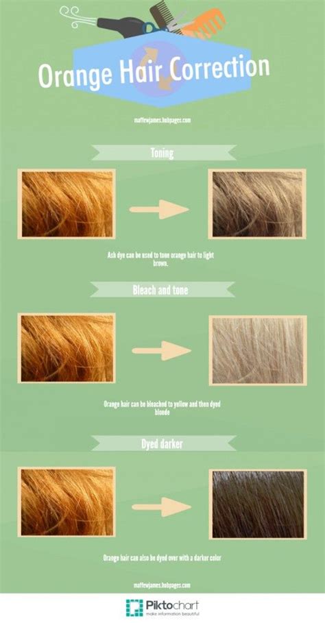 How do you neutralize orange hair color?
