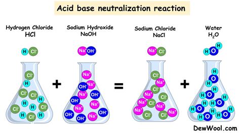 How do you neutralize sodium?
