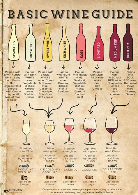 How do you order and taste wine?