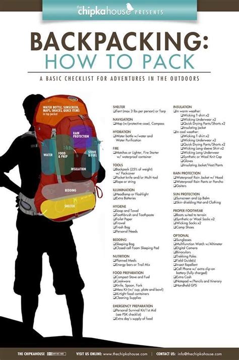 How do you pack a 3 day backpack?