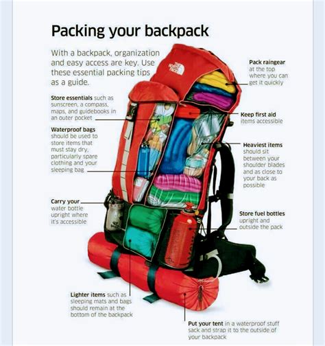 How do you pack a backpack for a flight?