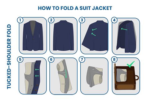 How do you pack a jacket?