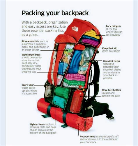 How do you pack a shirt in a backpack?