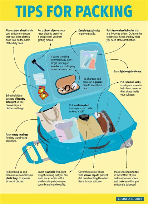 How do you pack efficiently for international travel?
