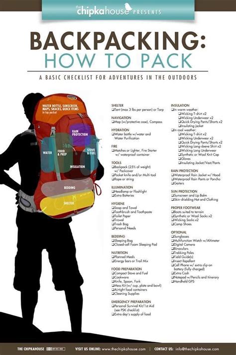 How do you pack for 6 months backpacking?