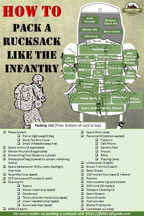 How do you pack like the military?