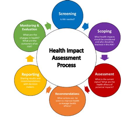 How do you perform a health assessment?