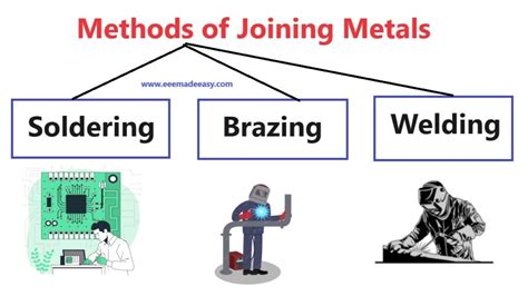 How do you permanently join metals?