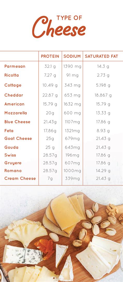How do you pick the healthiest cheese?