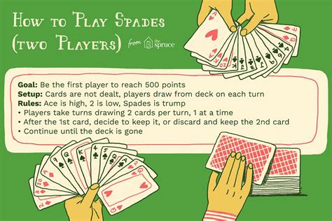 How do you play 2 man spades?