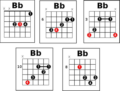 How do you play C BB on guitar?