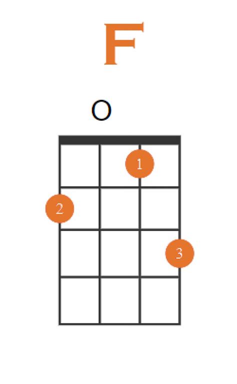 How do you play C and F on ukulele?