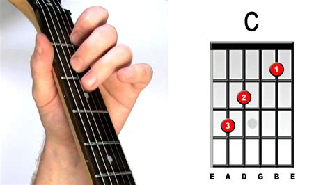 How do you play C on guitar?
