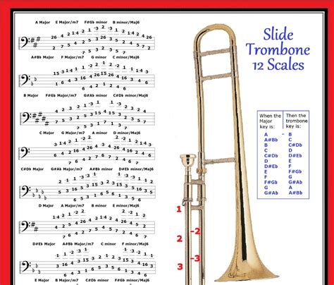 How do you play F on trombone?