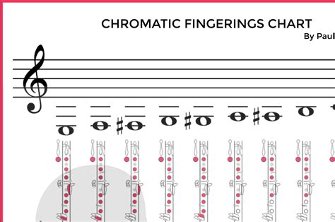 How do you play chromatic scale fast?