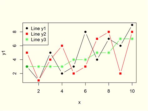 How do you plot a graph?