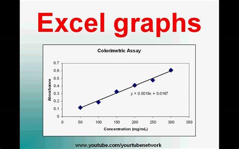 How do you plot a graph easy?