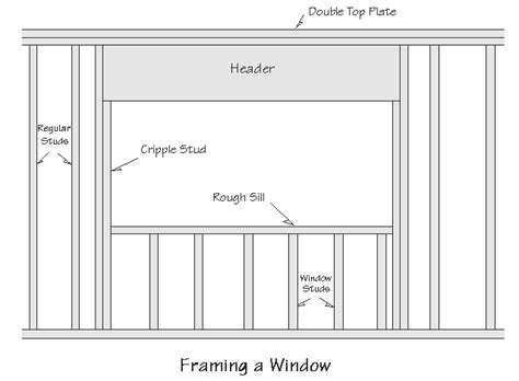 How do you position a window on the wall?