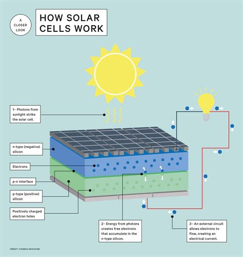 How do you power up an energy cell?