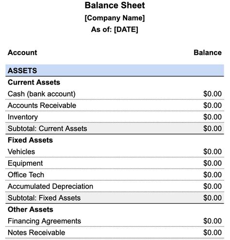 How do you prepare a basic balance sheet?