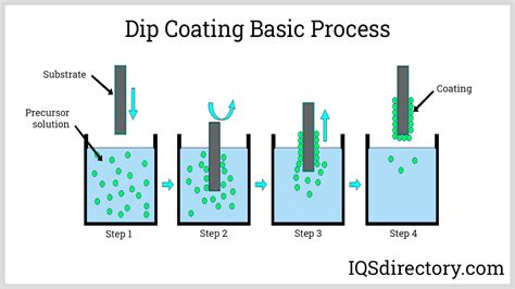 How do you prepare plastic for epoxy?