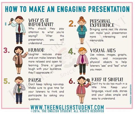 How do you present a group presentation?