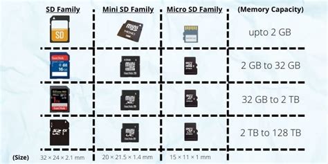How do you preserve an SD card?