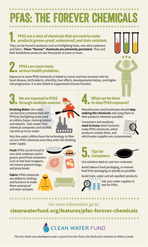 How do you prevent PFAS in clothes?