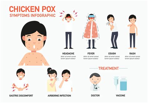 How do you prevent chicken pox after contact?
