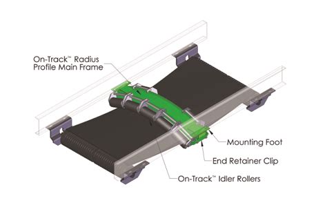 How do you prevent conveyor belt misalignment?