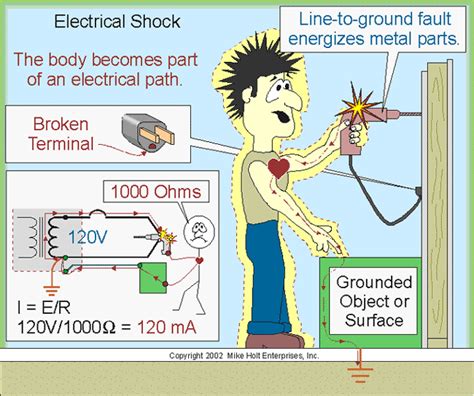 How do you prevent electric shock when touching metal?