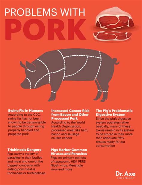 How do you prevent parasites in pork?