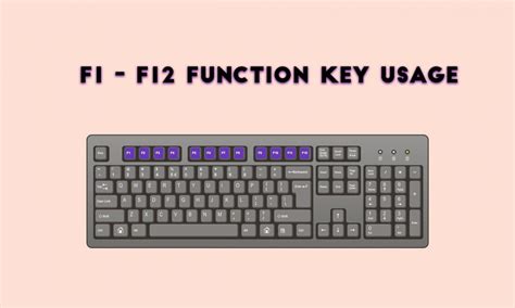 How do you program F keys?