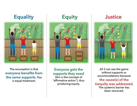 How do you promote equity and social justice?