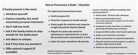 How do you pronounce died?