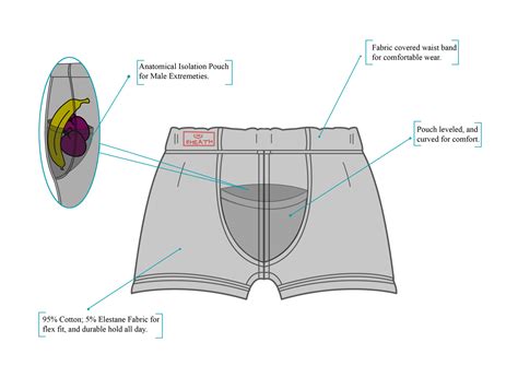 How do you properly wear briefs?