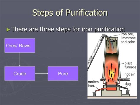 How do you purify ore?