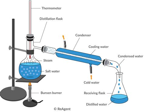 How do you purify water for ice?