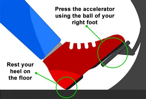 How do you push an accelerator?