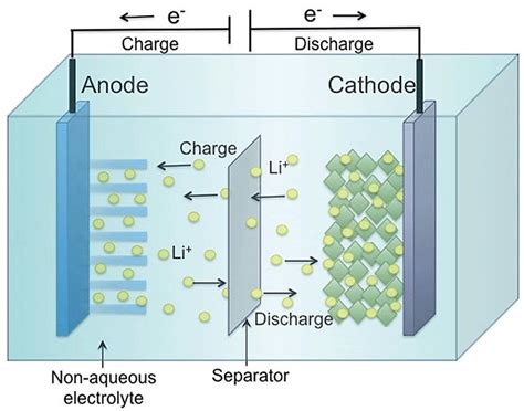 How do you reactivate a lithium battery?