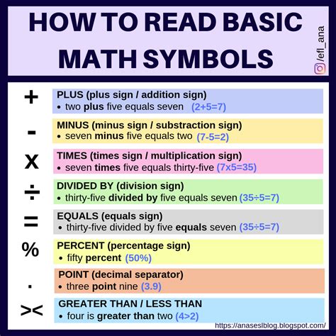 How do you read () in math?