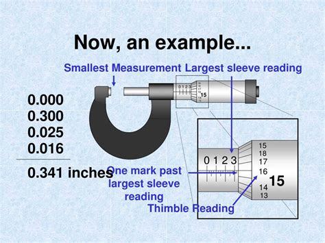 How do you read a 0.001 micrometer?