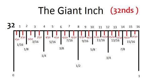 How do you read a 1 32 scale?