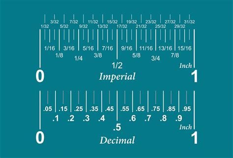 How do you read a 1 75 scale?