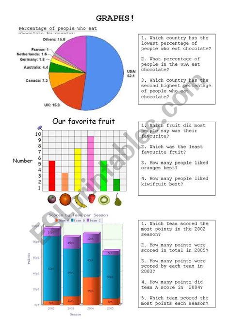 How do you read a graph for beginners?